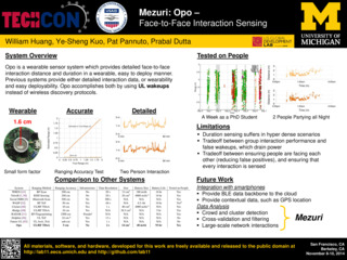Poster from techcon14opo